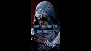 Win Rate Against Ezio Auditore #shorts #assassinscreed #gaming #ubisoft #WaKy #shorts #AC15 #ac2
