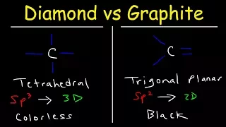 Structure of Diamond and Graphite, Properties - Basic Introduction