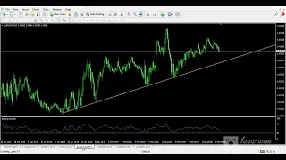 Jinsi ya kuchora "TREND LINES" part 1