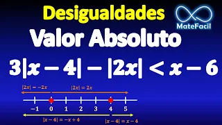 Inequality with absolute values (Critical points method)