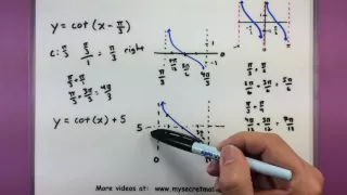 Trigonometry - Transformations of tan and cot