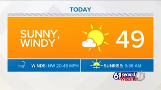 Windy and cool today with abundant sunshine