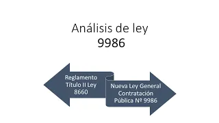 Diferencias entre leyes de contratación administrativa 8660 y 9986 apartado exclusiones.
