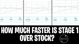 How much FASTER is Stage 1 over Stock? - BMW M140i (B58) Dragy