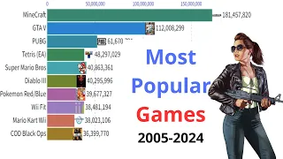 Most Popular Games Ever 2000 2024