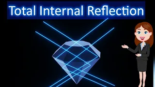 Total internal reflection || Animated explanation in Hindi|| Ray Optics || Physics 12th class