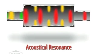 Acoustical resonance