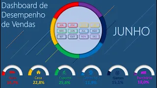 Infografico animado com gráfico de rosca