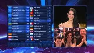 Eurovision 2014 All Points to AUSTRIA(WINNER)