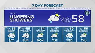 Scattered showers, some sun Friday | KING 5 Weather