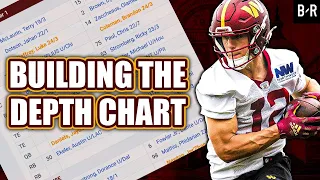 Building the Washington Commanders 2024 Depth Chart