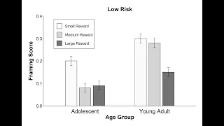 Make an apa-style bar graph in ggplot2