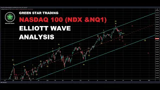 NASDAQ 100 (NDX & NQ1) ELLIOTT WAVE ANALYSIS