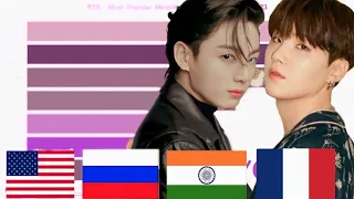 BTS - Most Popular Members in Different Countries and Worldwide in 2023