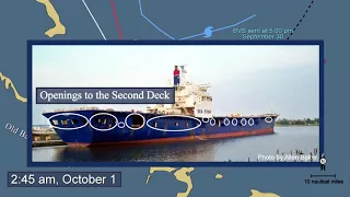 Sinking of US Cargo Vessel SS El Faro