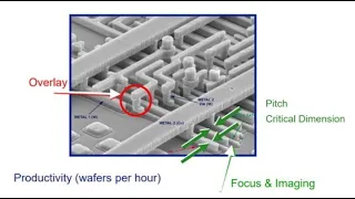 [Photolithography Part3] Alignment & Overlay