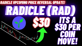 Its A $30 Per Coin Move Of Radicle RAD
