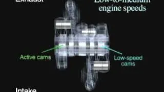 Honda Civic Hybrid Technical Promo. Spanish. CHS.