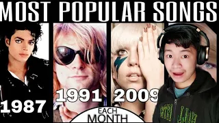 Most Popular Song Each Month Since January 1980 | REACTION