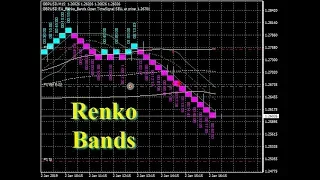 Renko_Bands