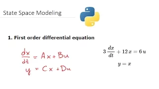 State Space Models and Simulation in Python