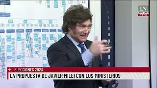 La propuesta de Javier Milei con los ministerios