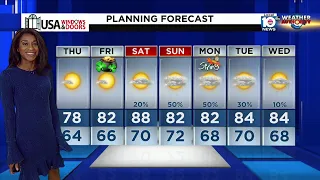 Local 10 News Weather: 03/15/23 Evening Edition