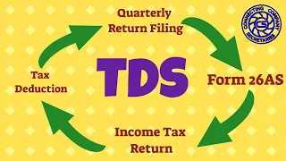 TDS Process Step by Step, TDS Cycle, TDS Explained | Top Management