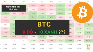 T378 - Cập nhật nhanh BTC (07 09 2022) - BTC đón trung thu sớm và kỳ vọng xanh tháng 10???