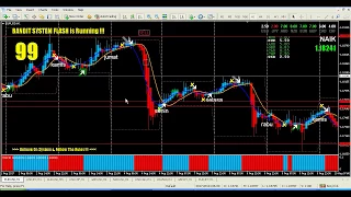 Forex Systems - Trend Session Bandit Flash System