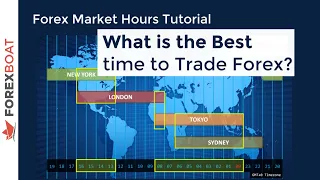 When to Trade Forex | Forex Trading Hours