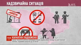 Режим надзвичайної ситуації від уряду - що він передбачає