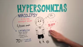 Sleep Disorders Video 2: Hypersomnias