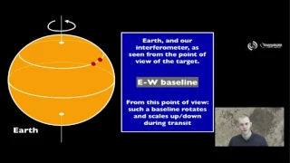 Baseline projection and uv-coverage