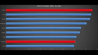 Ghost of Tsushima,RX 6750 XT ,Intel Arc A770,RTX 4060,RX 7600,RTX 3060 Ti,RX 7600 XT,RTX 4060 Ti 8GB