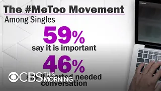 #MeToo has affected how single men behave, new survey finds