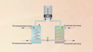 Работа холодильной машины