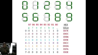 PIC Assembly programming: Look-up Table with 7-Segment example (Tutorial 5).