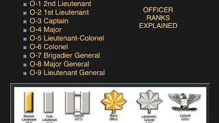 Army and Air Force Officer Ranks Explained (in plain English)