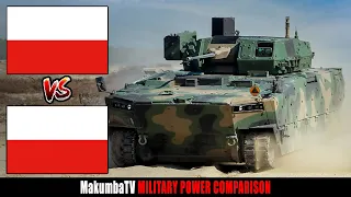 2022 Poland vs Poland after completing all orders for weaponry | Military Power Comparison