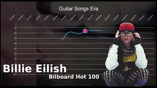 Billie Eilish | Bilboard Hot 100 Chart History (2018-2024) [REMAKE]