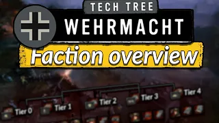 CoH3 Wehrmacht Faction Overview