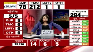 West Bengal Assembly Election Result: একুশের মহাসংগ্রাম | Zee 24 Ghanta