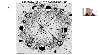 Лекция 15. Приливы и отливы на Земле. Чем луна притягивает в гравитационном поле Земли?