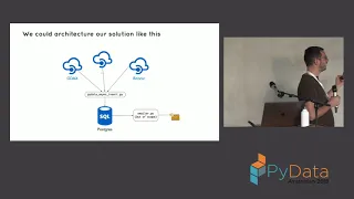 Asyncio, websockets, and BTC sitting in a tree - Giovanni Lanzani