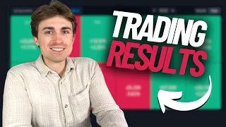 My Trading Results 2020-2024 (Broker Login)