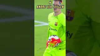 Top 10 Best Goalkeepers In The World 2023 💪🔥 (Courtois, Emi Martinez, Alisson, Ederson) #shorts