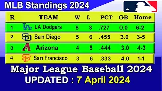 MLB Standings 2024 STANDINGS - UPDATE 7/04/2024 || Major League Baseball 2024 Standings