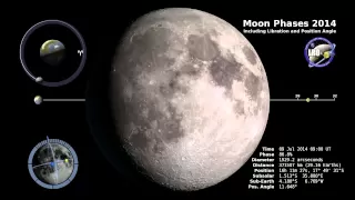 Moon Phase and Libration