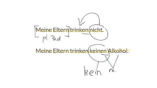 nicht vs. kein | 2 minutes of German #5